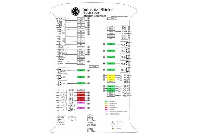 DFRobot M-DUINO PLC Arduino Ethernet 19R I/Os